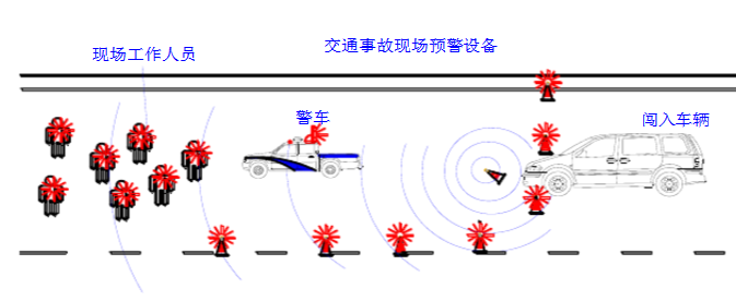 四個(gè)路錐預(yù)警防創(chuàng)入設(shè)備(圖1)